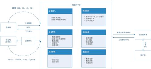 從產(chǎn)品設(shè)計(jì)角度解讀物聯(lián)網(wǎng)四層架構(gòu)下的設(shè)備設(shè)計(jì)