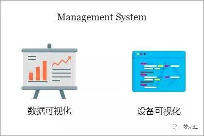 物聯(lián)網(wǎng)設(shè)備網(wǎng)關(guān)系統(tǒng)架構(gòu)設(shè)計(jì)