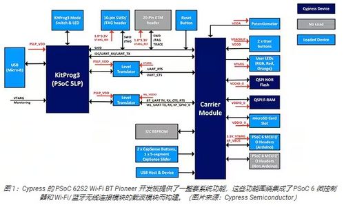 如何最大限度提高Wi-Fi藍牙雙模物聯網設計的電池續航時間