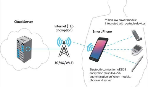 弗銳達周刊 i 2021醫療設備趨勢展望 聚焦物聯網設備的設計革新