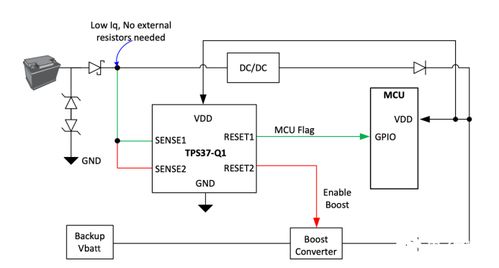 低功耗、精準檢測、超長待機 物聯網設備設計如何助力實現“雙碳”目標