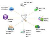 上海艾磊科技公司 | 軟件外包,IT外包業務